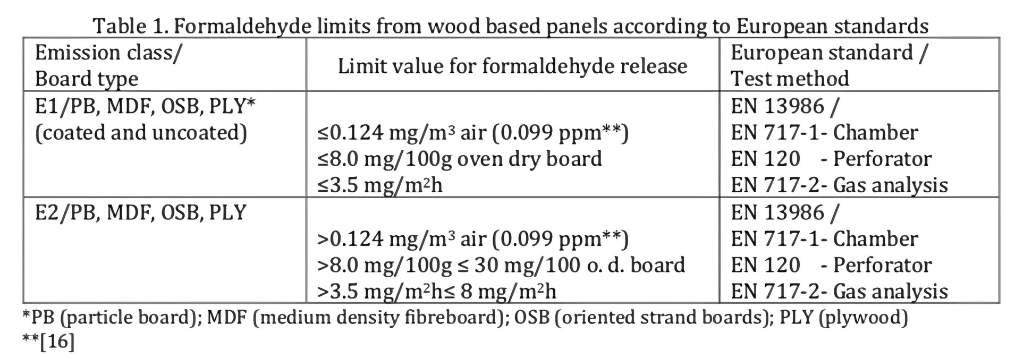 Formaldehyde 2