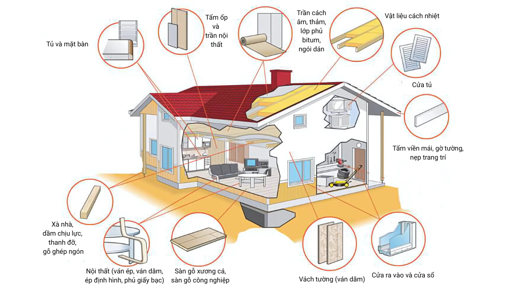 Ứng dụng của Formaldehyde trong thiết kế nội thất.