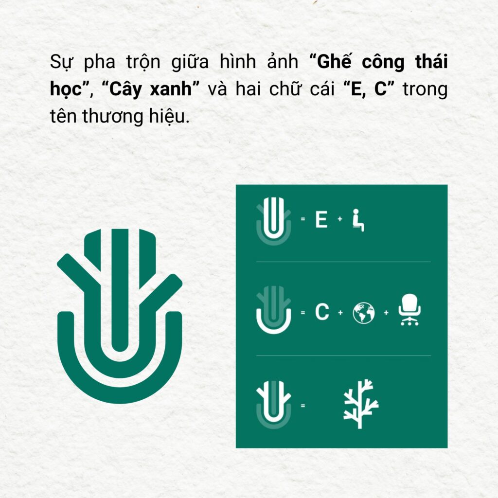 Ý nghĩa tên thương hiệu Ecorest