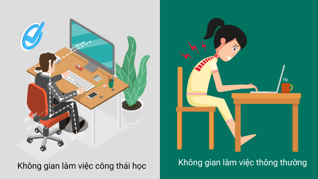 Su khac biet giua khong gian lam viec cong thai hoc va khong gian lam viec thong thuong