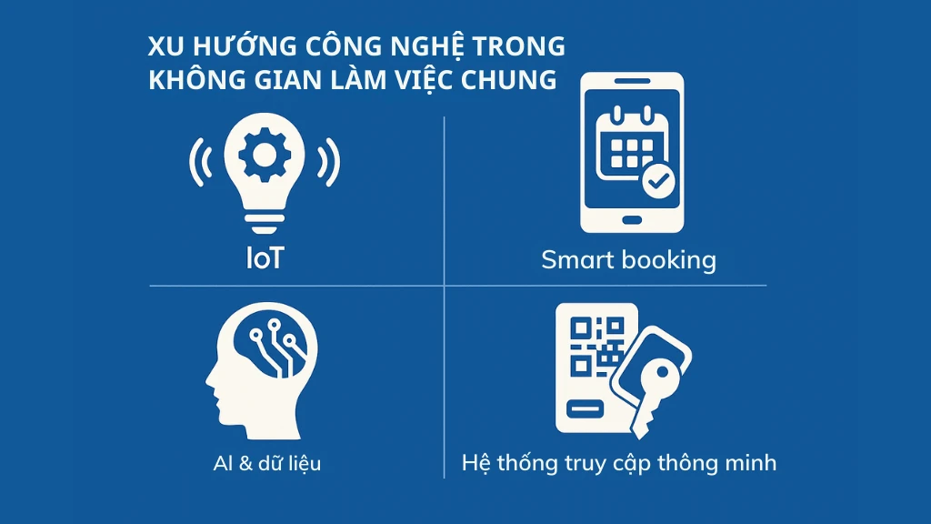 tich hop cong nghe thong minh