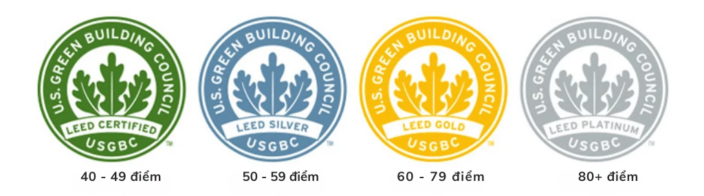 tieu chuan LEED
